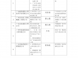 华南农业大学五山公寓东区边坡加固工程资格预审情况报告图片1