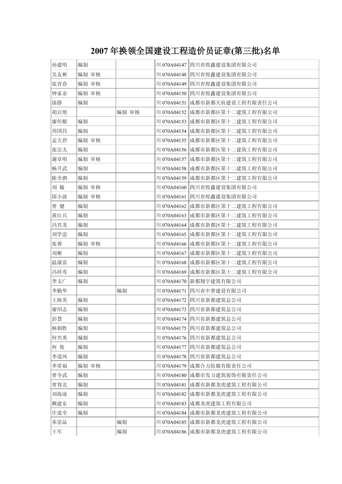 2007年换领全国建设工程造价员证章(第三