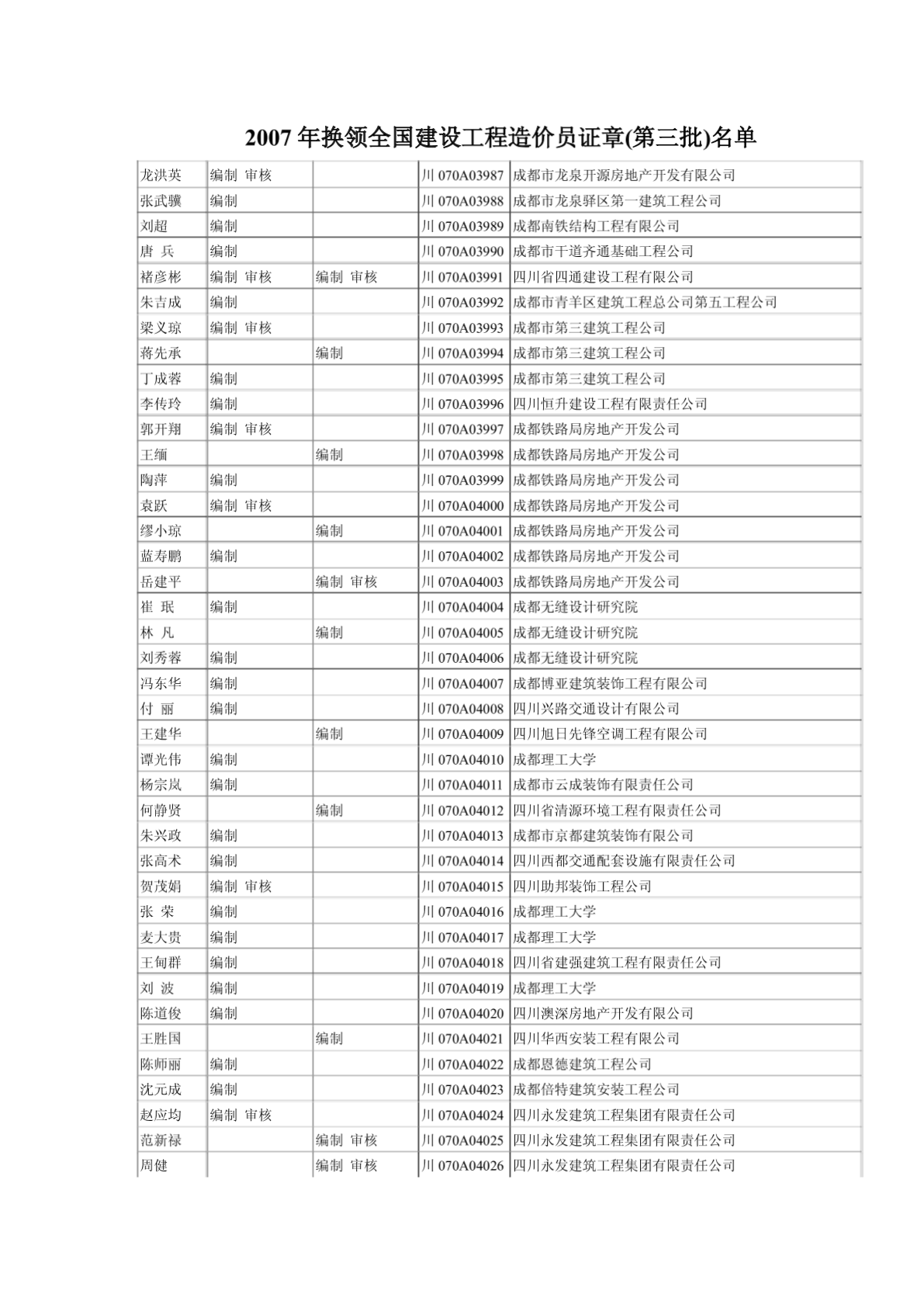 2007年换领全国建设工程造价员证章(第三