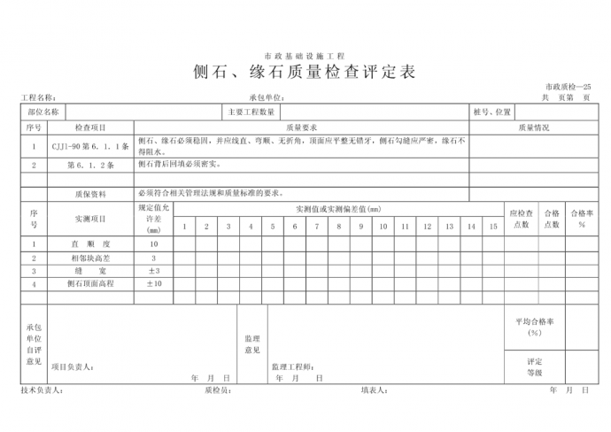 市政工程表格--侧石、缘石质量检验评定表_图1