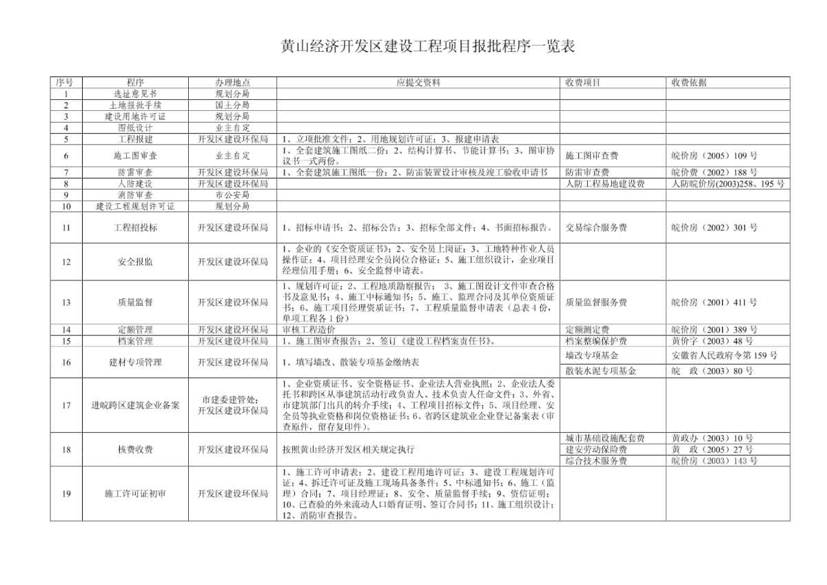 黄山经济开发区建设工程项目报批程序一览表-图一