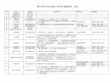 黄山经济开发区建设工程项目报批程序一览表图片1