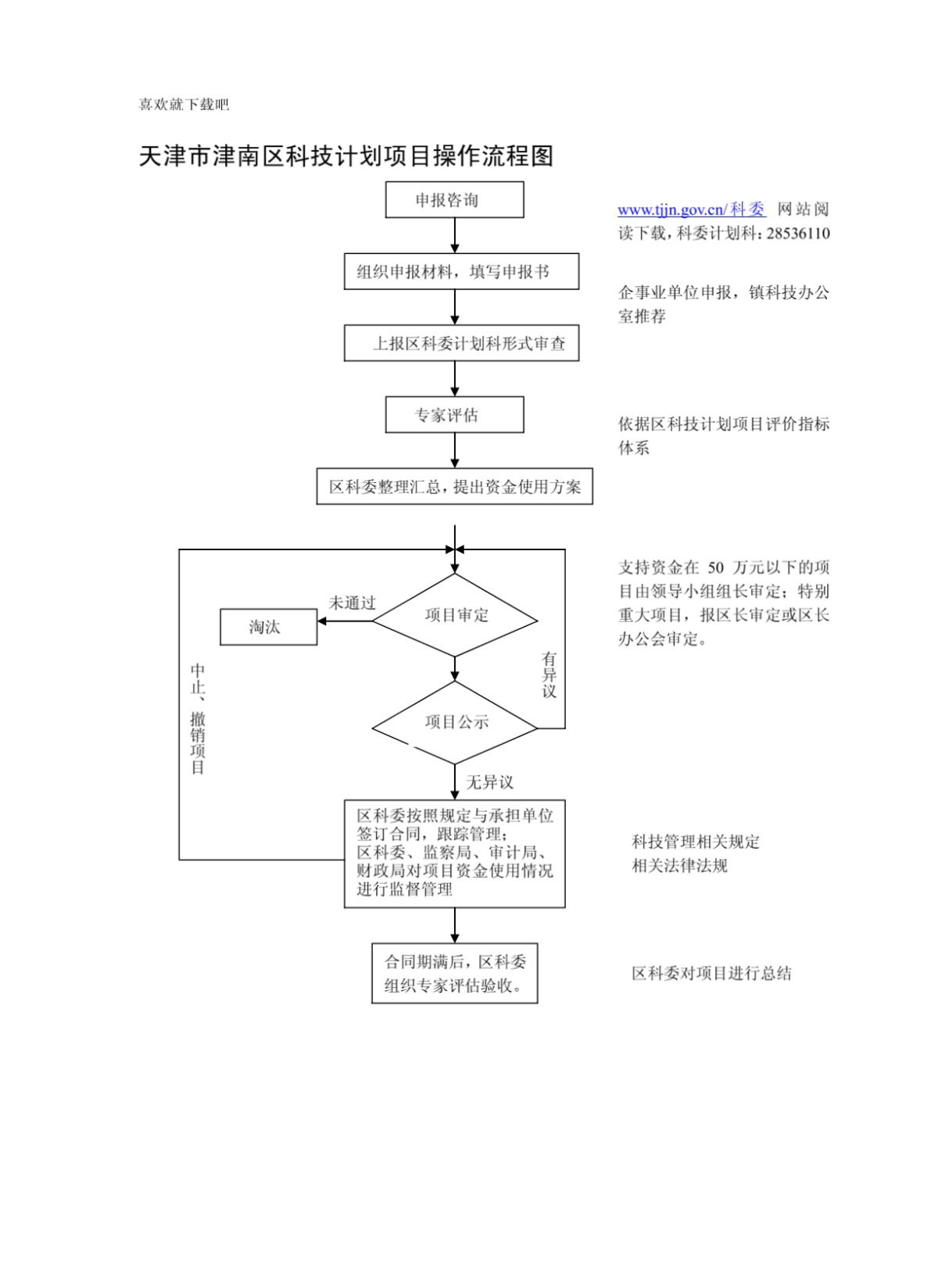 天津市津南区科技计划项目操作流程图-图二