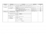 静设备安装工程检查项目表（储罐）图片1