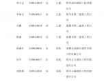 通过2005年度四川省建设工程造价人员资格图片1