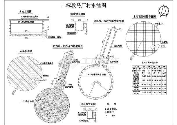 某地区二端标水池整套设计施工图纸-图一