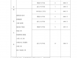 湖南省2006年度全国注册结构工程师图片1