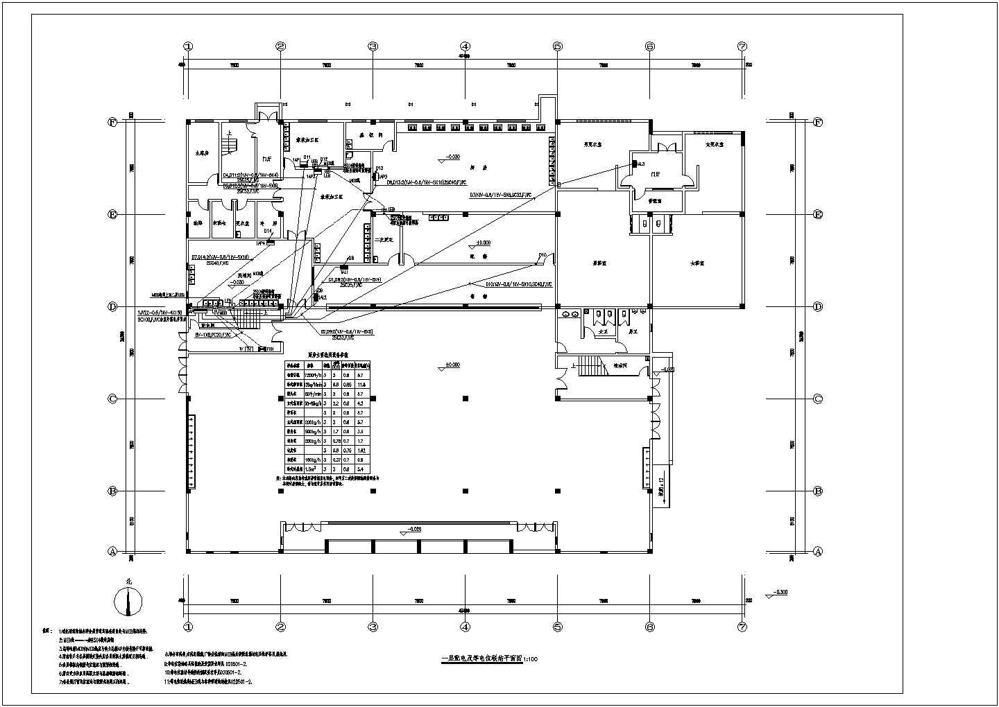 3000平米的大学两层食堂电气施工全套图纸（包括强电弱电）
