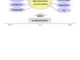 天元港C区地块项目商业业态规划和综合经济测算图片1