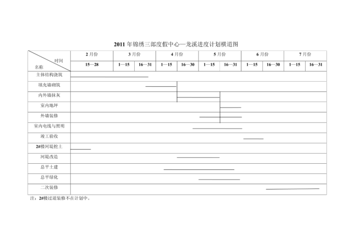 2011年龙溪项目进度计划横道图_图1