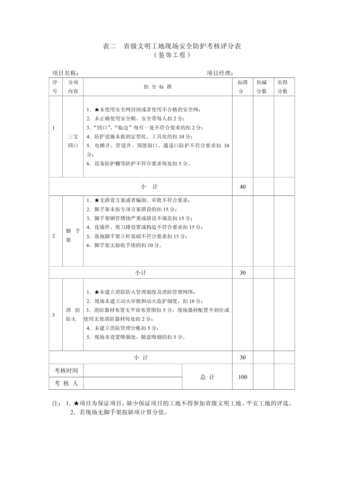 江苏省省级文明工地考核汇总表--装饰工程-图一