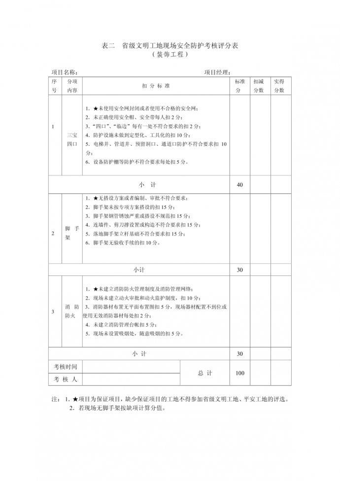 江苏省省级文明工地考核汇总表--装饰工程_图1