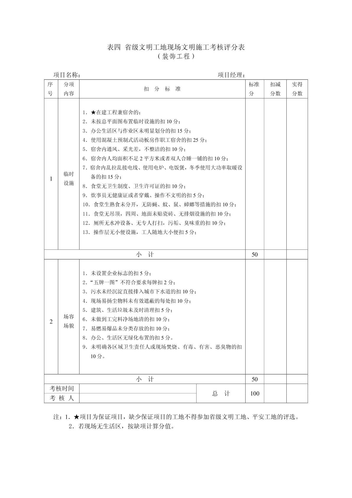 江苏省省级文明工地考核汇总表--装饰工程-图二