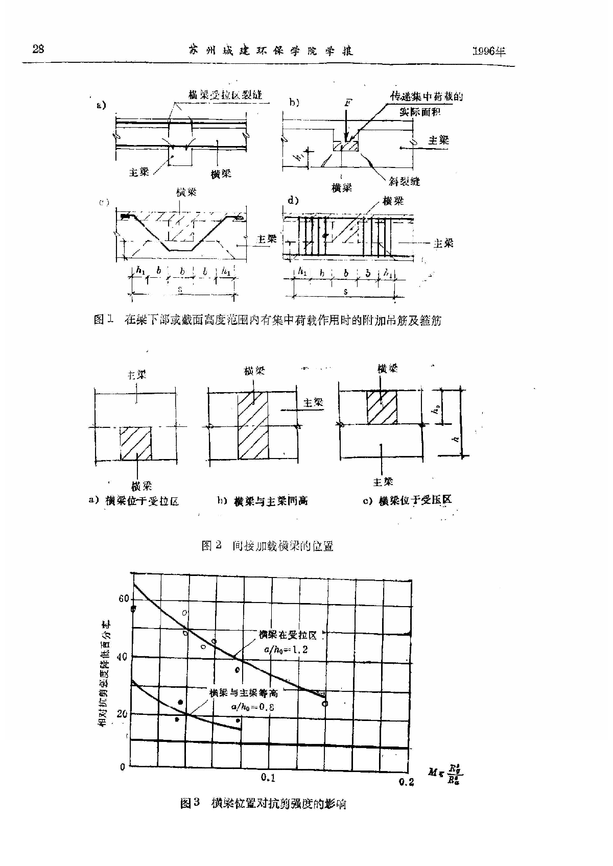 间接加载钢筋混凝土梁的附加横向钢筋-图二