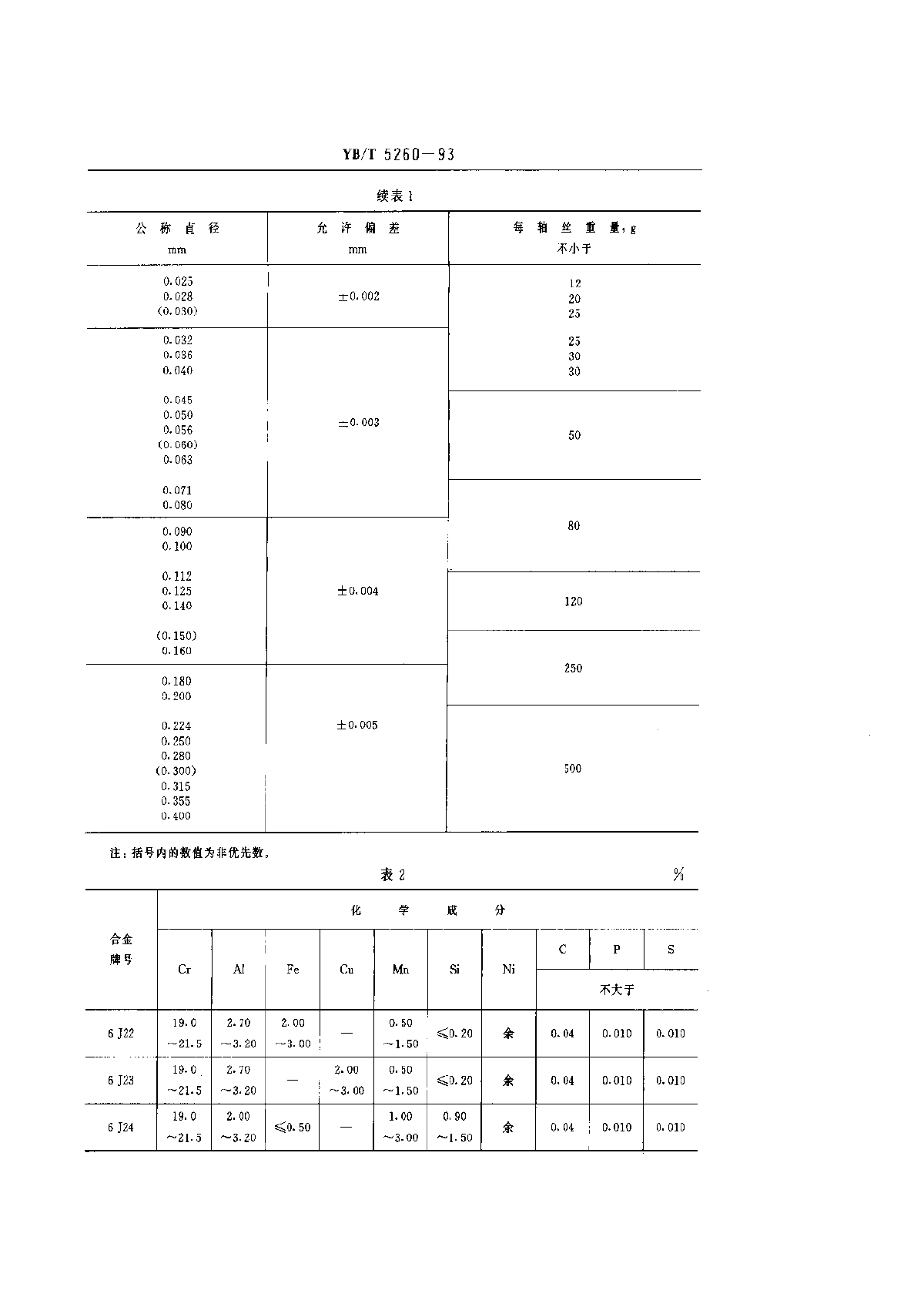 YB/T 5260-1993+镍铬基精密电阻合金丝-图二