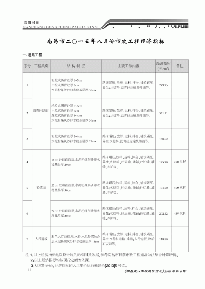 南昌市2015年8月市政工程经济指标_图1