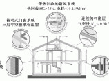 绿色建筑设计图片1