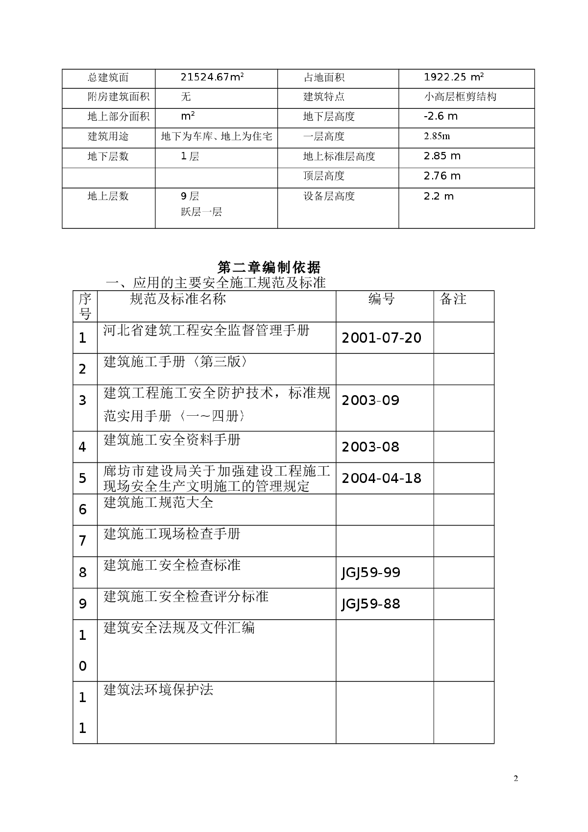 省级文明工地措施-图二