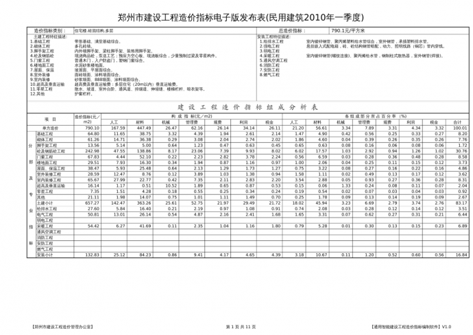 郑州市建设工程造价指标电子版发布表(民用建筑2010年..._图1