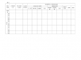 宜昌市房屋建筑工程造价指标分析表(讨论)图片1