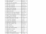 绿岛家园20号住宅楼等4项（Ⅱ标段：24、25号住宅楼）工程施工方案图片1