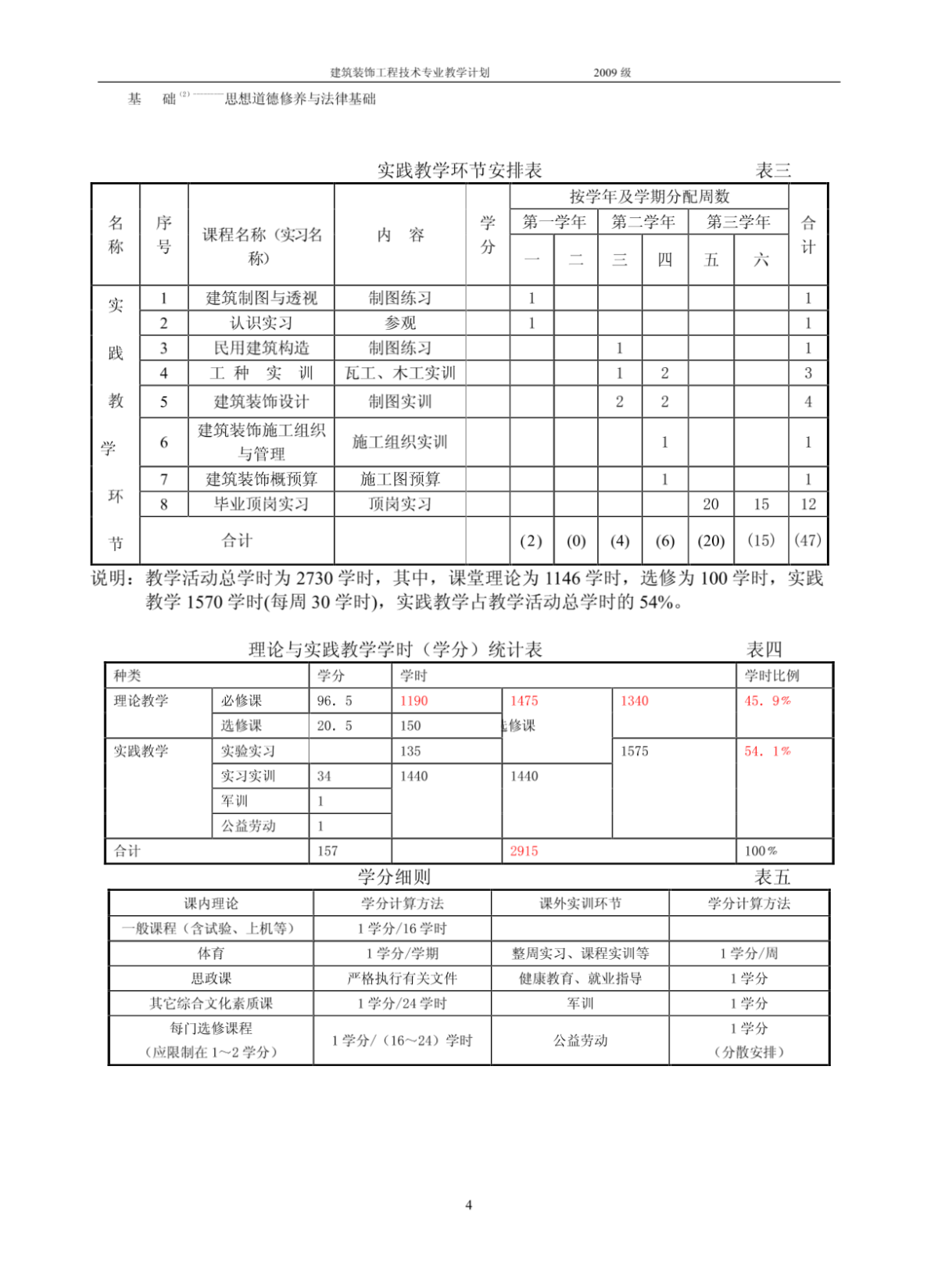 建筑装饰工程技术专业教学计划-图二