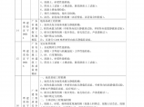 广东省建设工程质量检测机构资质审查通过单位和检测业务内容图片1