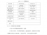 cmd重庆市建筑工程初步设计文件编制技术规定图片1