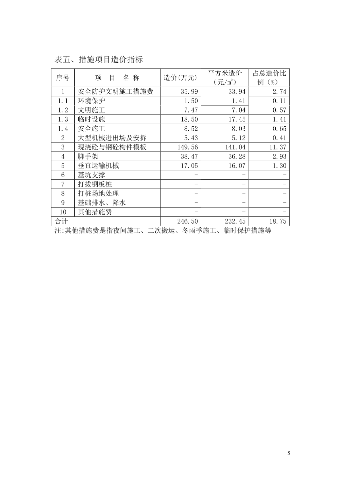 上海市2011年五月建筑与市政工程造价信息分析-图二