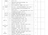 上海市文明工地重大工程,土建装饰安装专业工程图片1