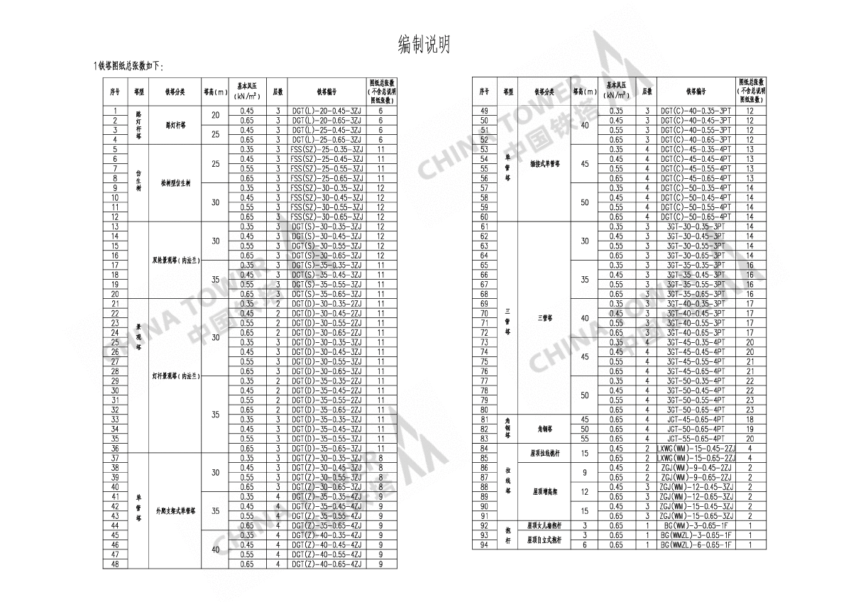 QZTT 1002-2015  通信铁塔标准图集（V1.1）-图二