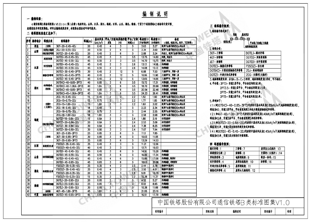 QZTT 1020-2016  通信铁塔B类标准图集（ V1.0 第二分册）-图二