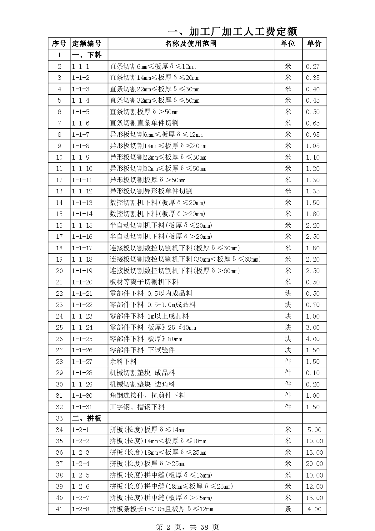 钢结构公司内部定额（非常有用）-图二