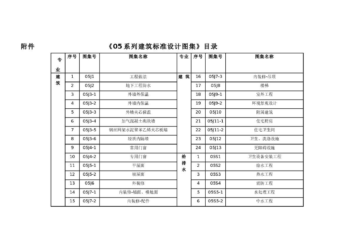 05系列建筑标准设计图集全套目录