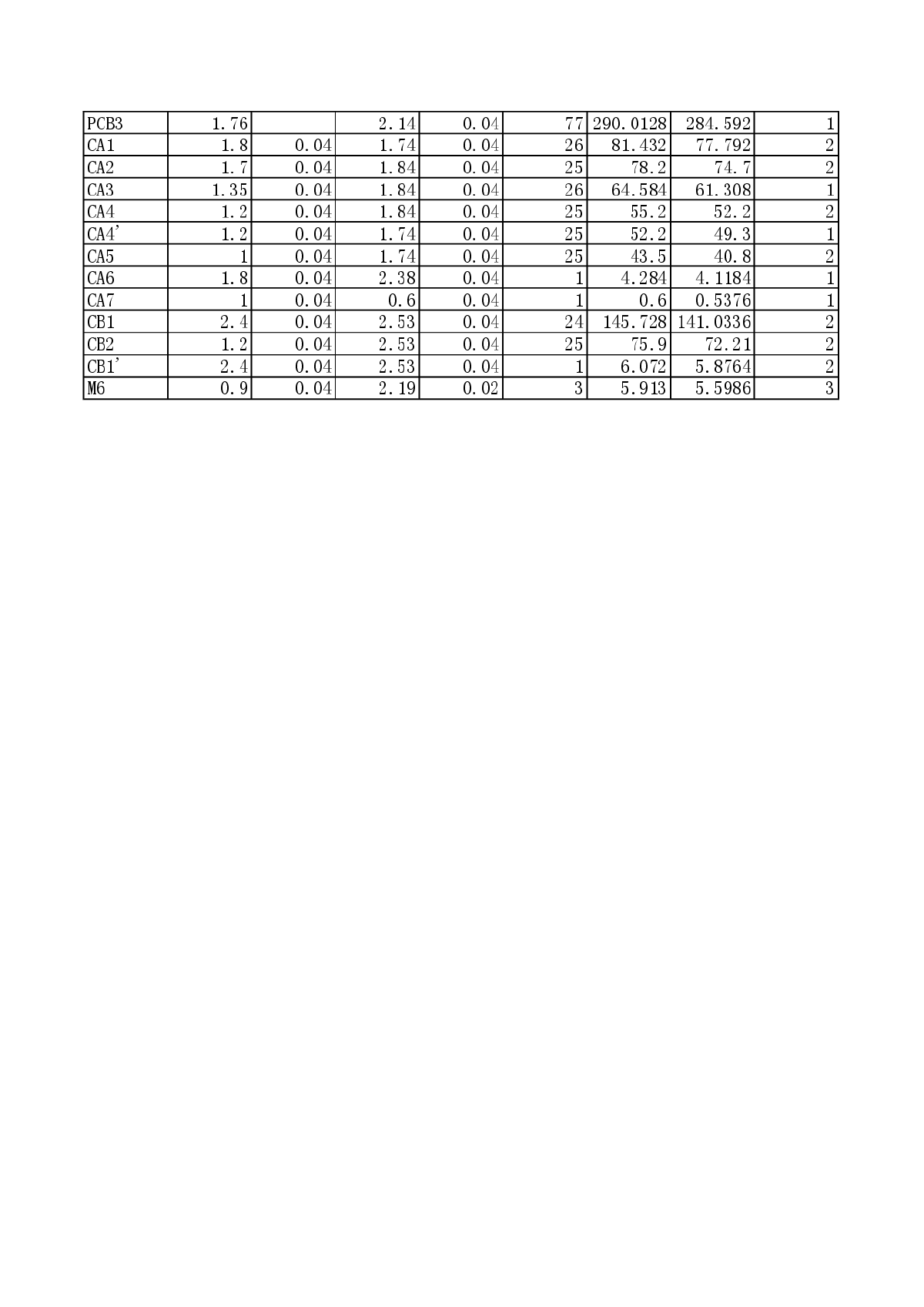 铝合金门窗工程量结算单（通用版）-图二
