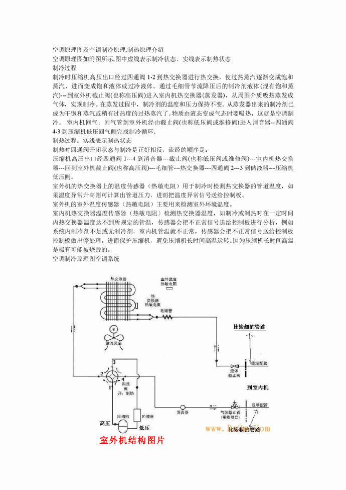 空调原理图及空调制冷原理_图1