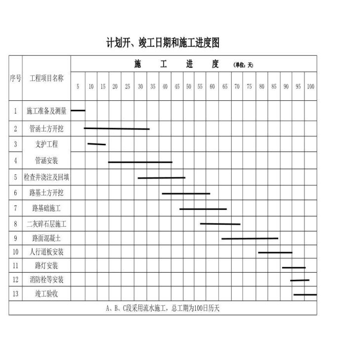 进度计划横道图终稿_图1