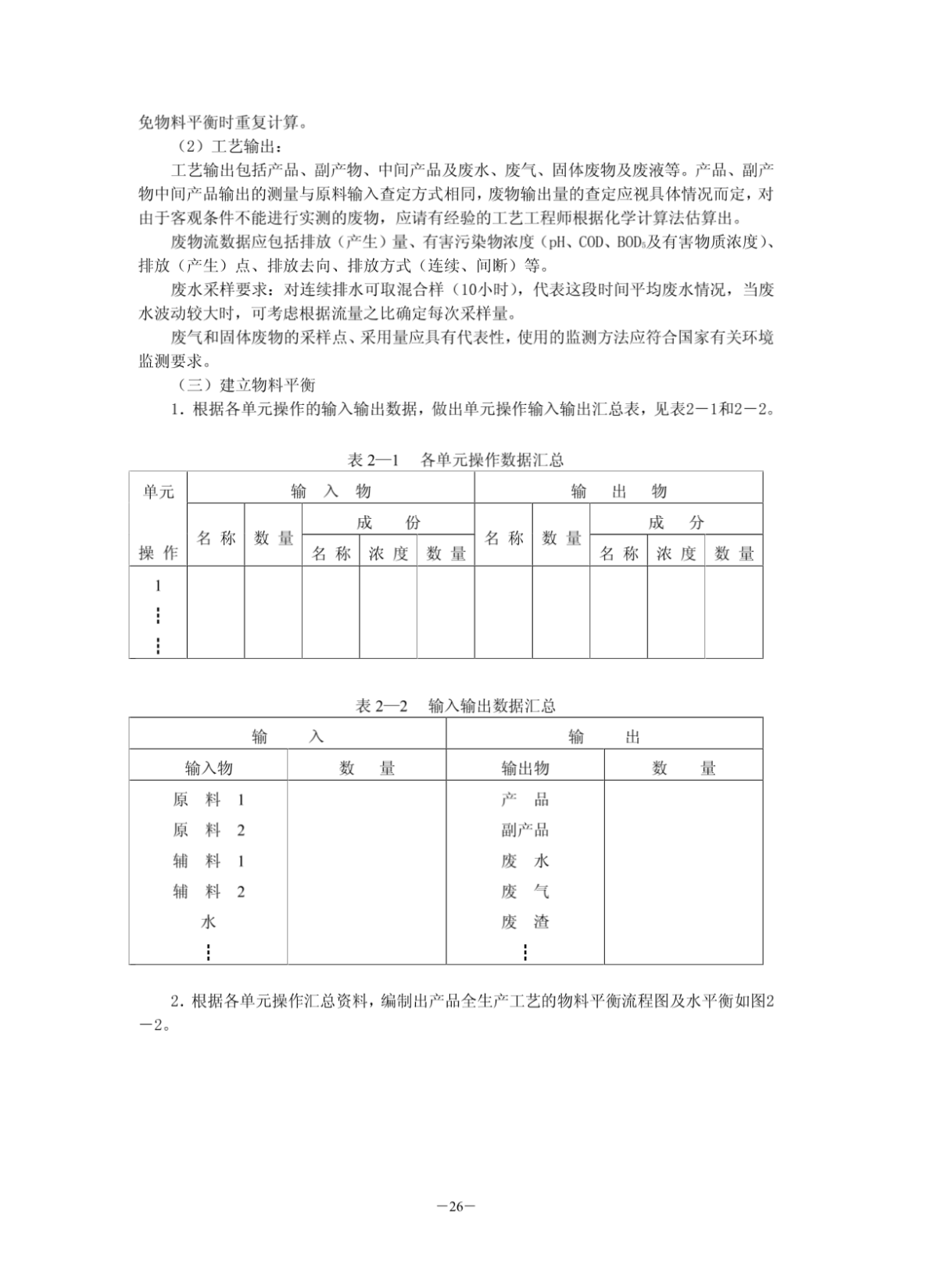 环境课件第二章－清洁生产审计-图二