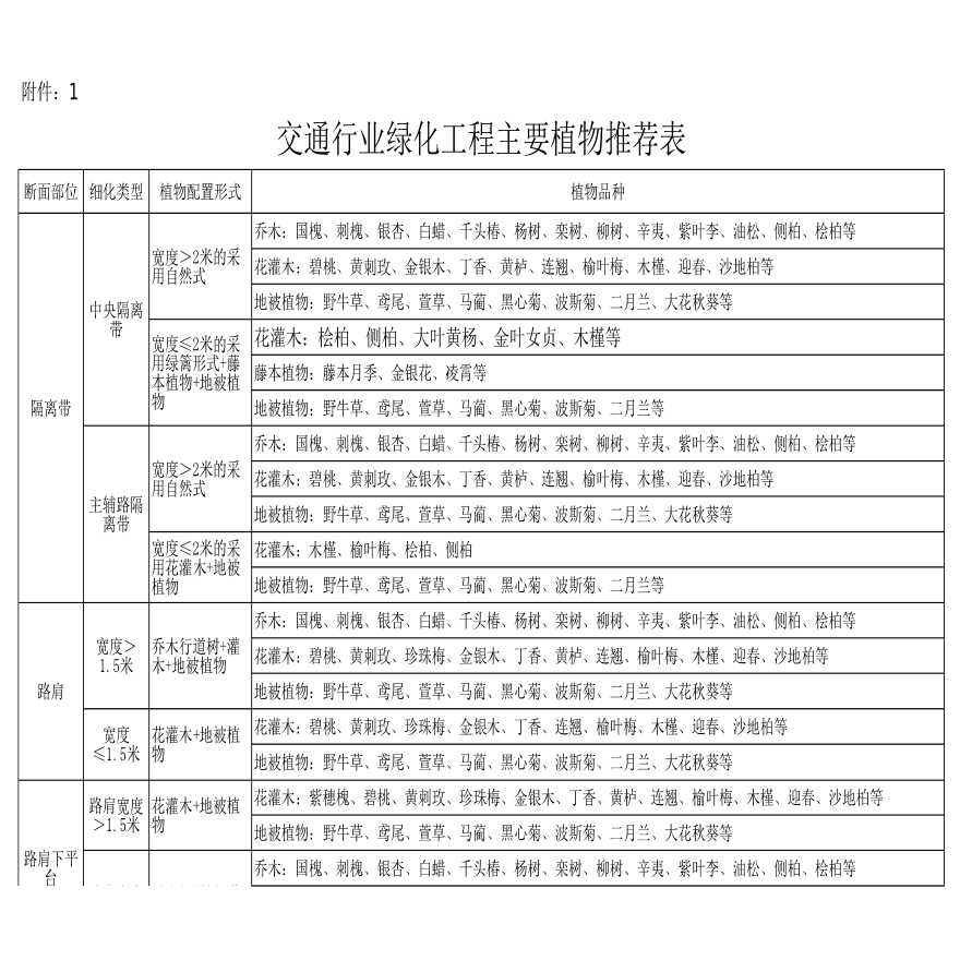 交通行业绿化工程主要植物推荐-图一