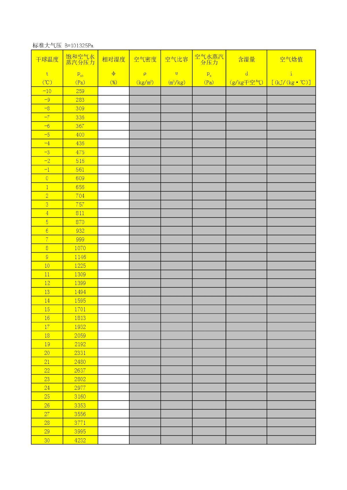 （制冷表格）空气焓湿计算表-图一