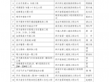 2010年第一批四川省省级安全生产文明施工标准化工地证... 精品文档图片1