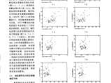 2004城市规划年会论文集__(上册)_中国城市规划学会秘书处编00001图片1