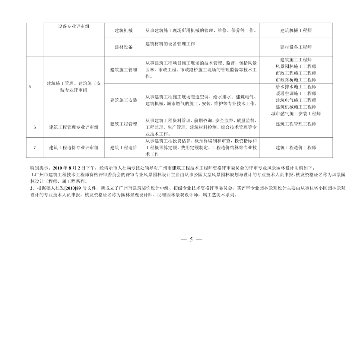 申报广州市建筑系列高级专业技术职称论文鉴定表-图二