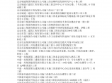 2009年度北京市住房城乡建设系统文明安全样板工地初选名单图片1