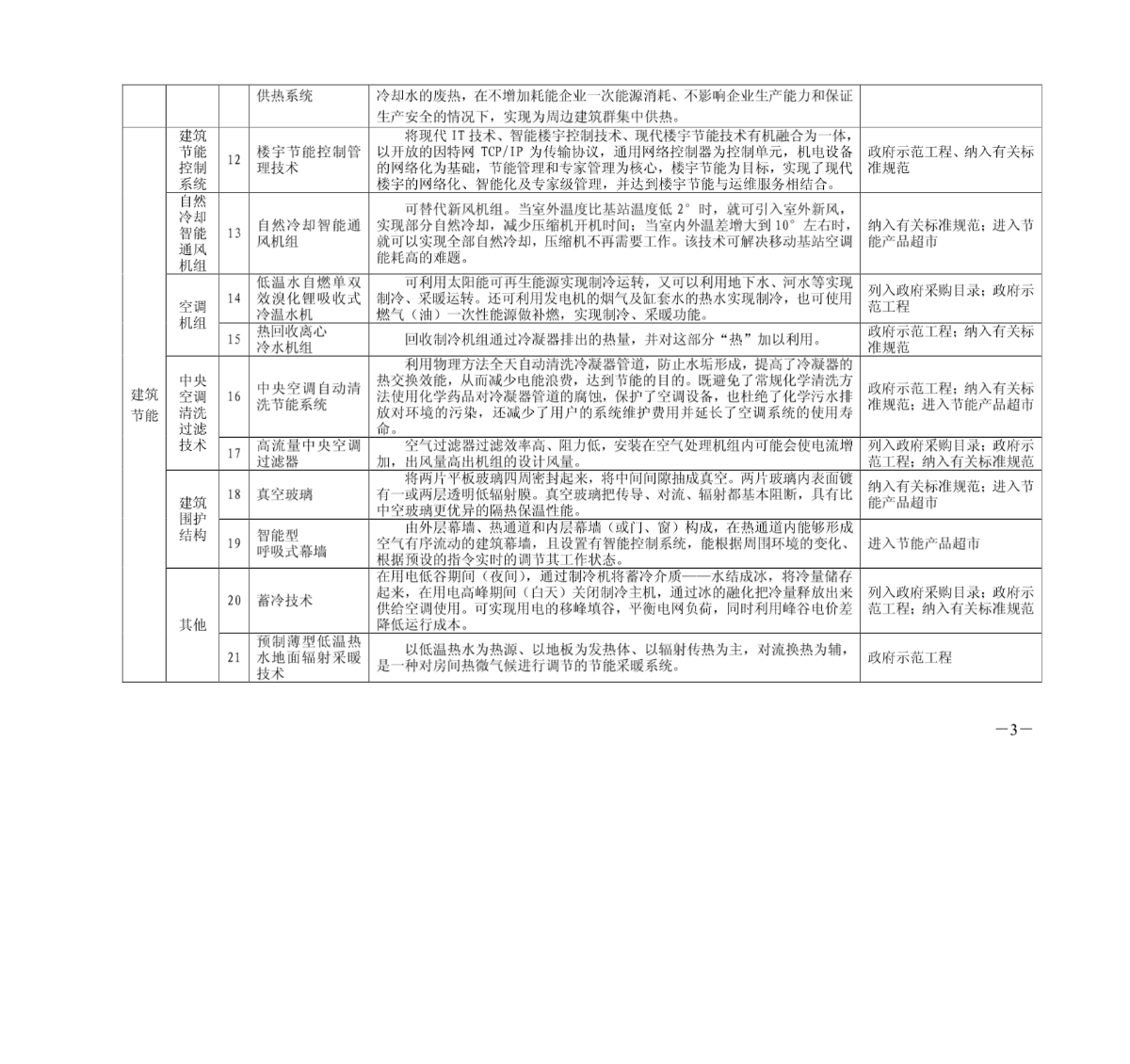 北京市2009年节能节水减排技术推荐目录-图二