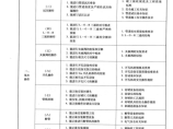 管道封堵工_中国石油天然气集团公司职业技能鉴定1图片1