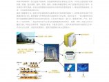 中国建筑节能服务行业发展现状和前景分析图片1