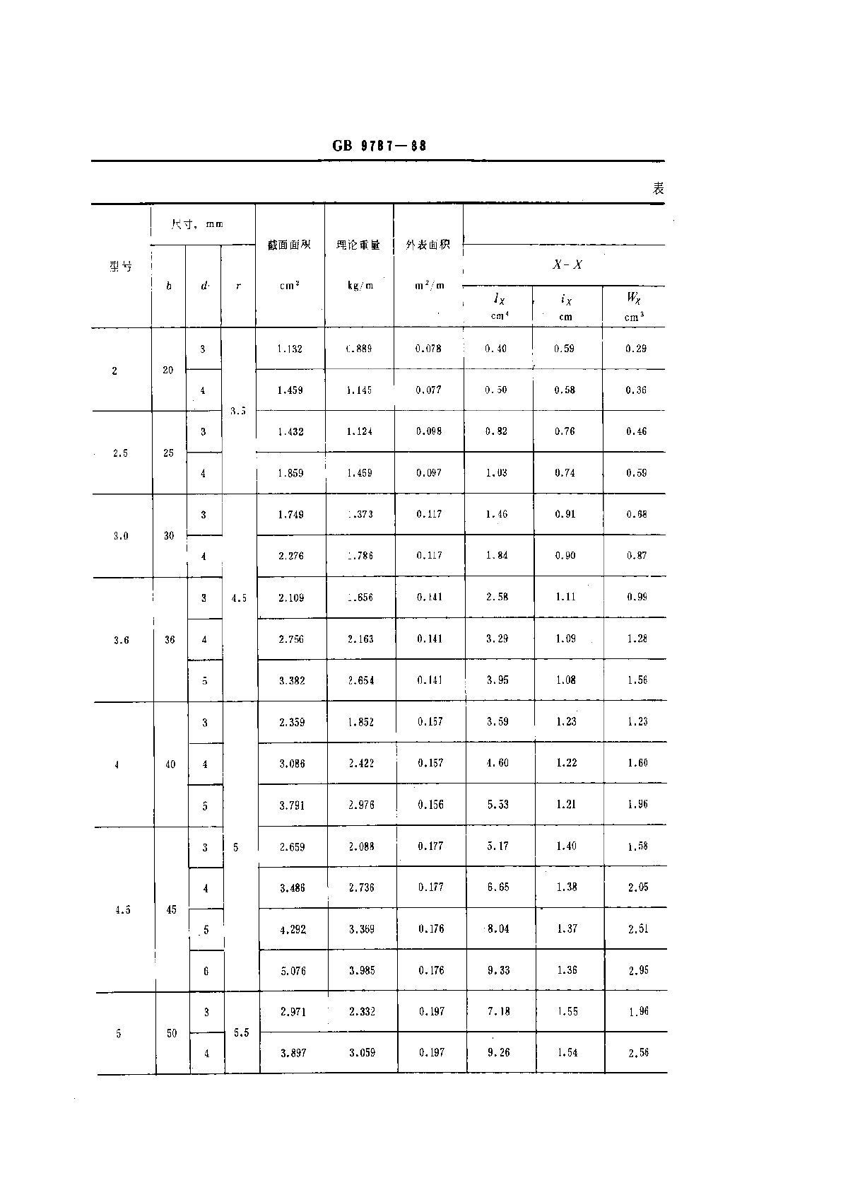 GB 9787-1988热轧等边角钢尺寸、外形、重量及允许偏差-图二