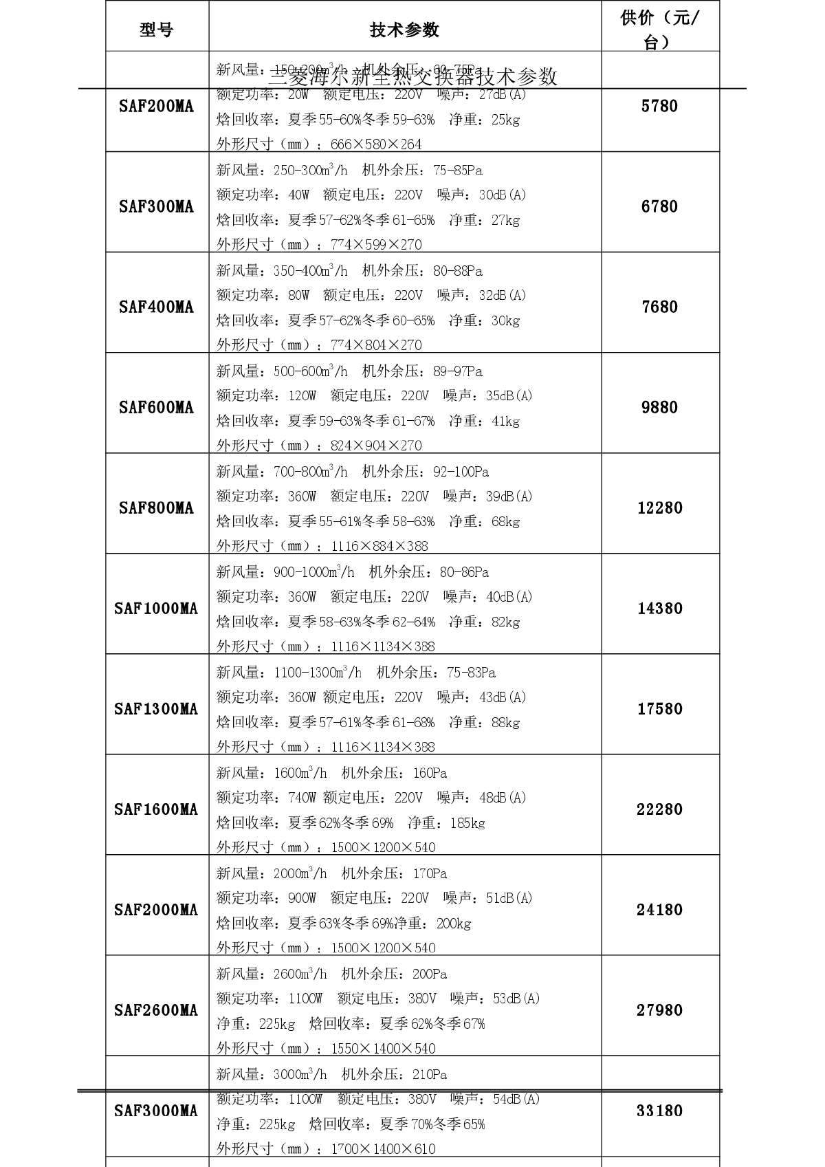 MHAQ全热交换器参数表