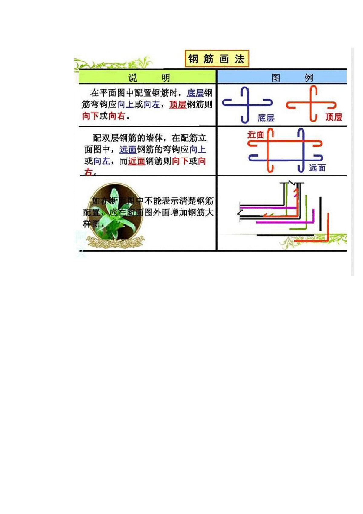 浅析如何快速的读懂钢筋配筋图-图二